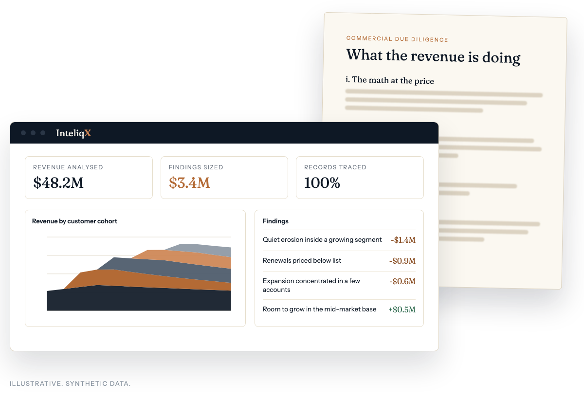 Illustrative InteliqX dashboard and Commercial Due Diligence memo, synthetic data